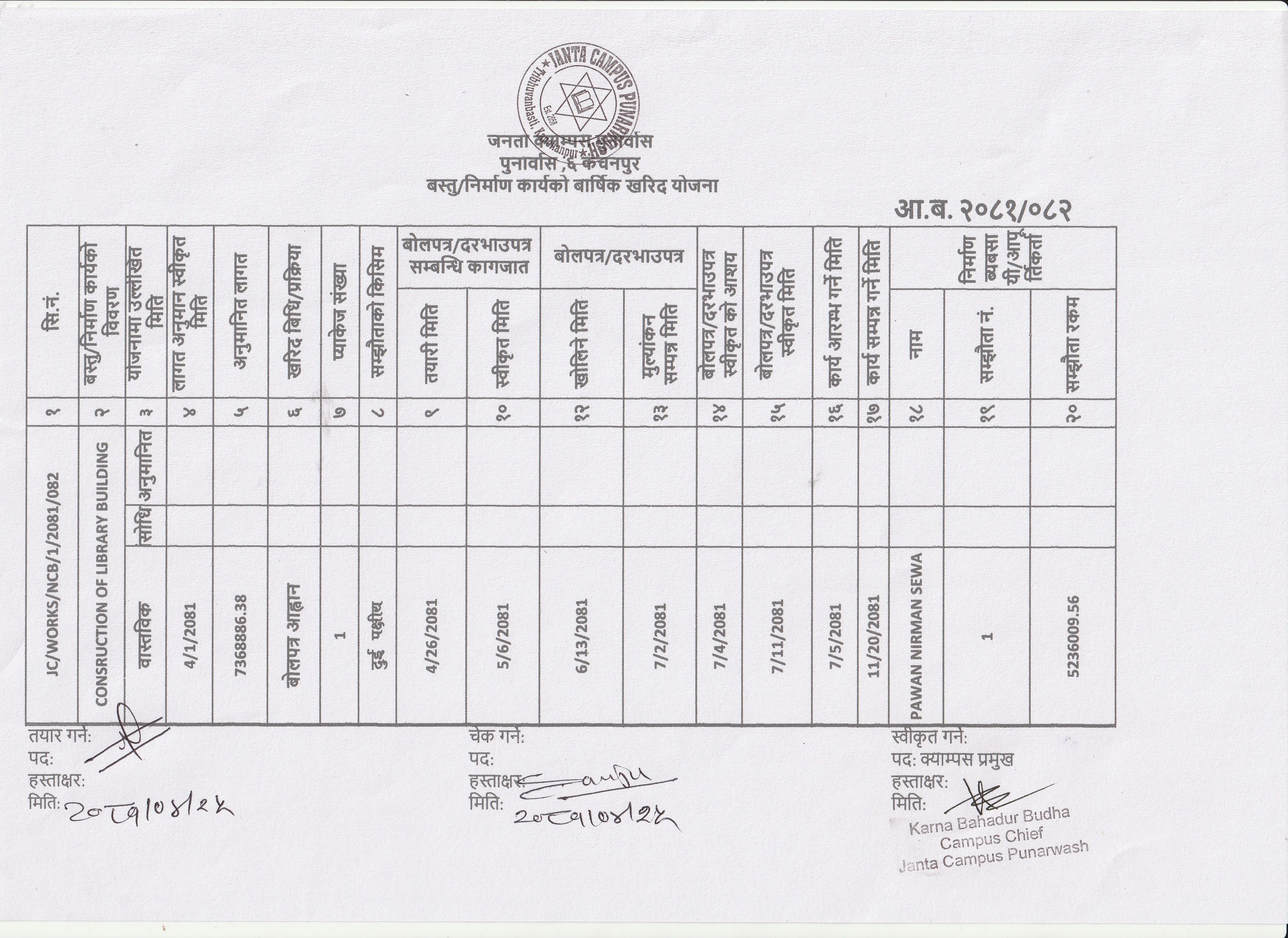 Annual Procurement Plan